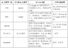 大模子厂商如谷歌、微软、OpenAI、DeepSeek等巨头接 